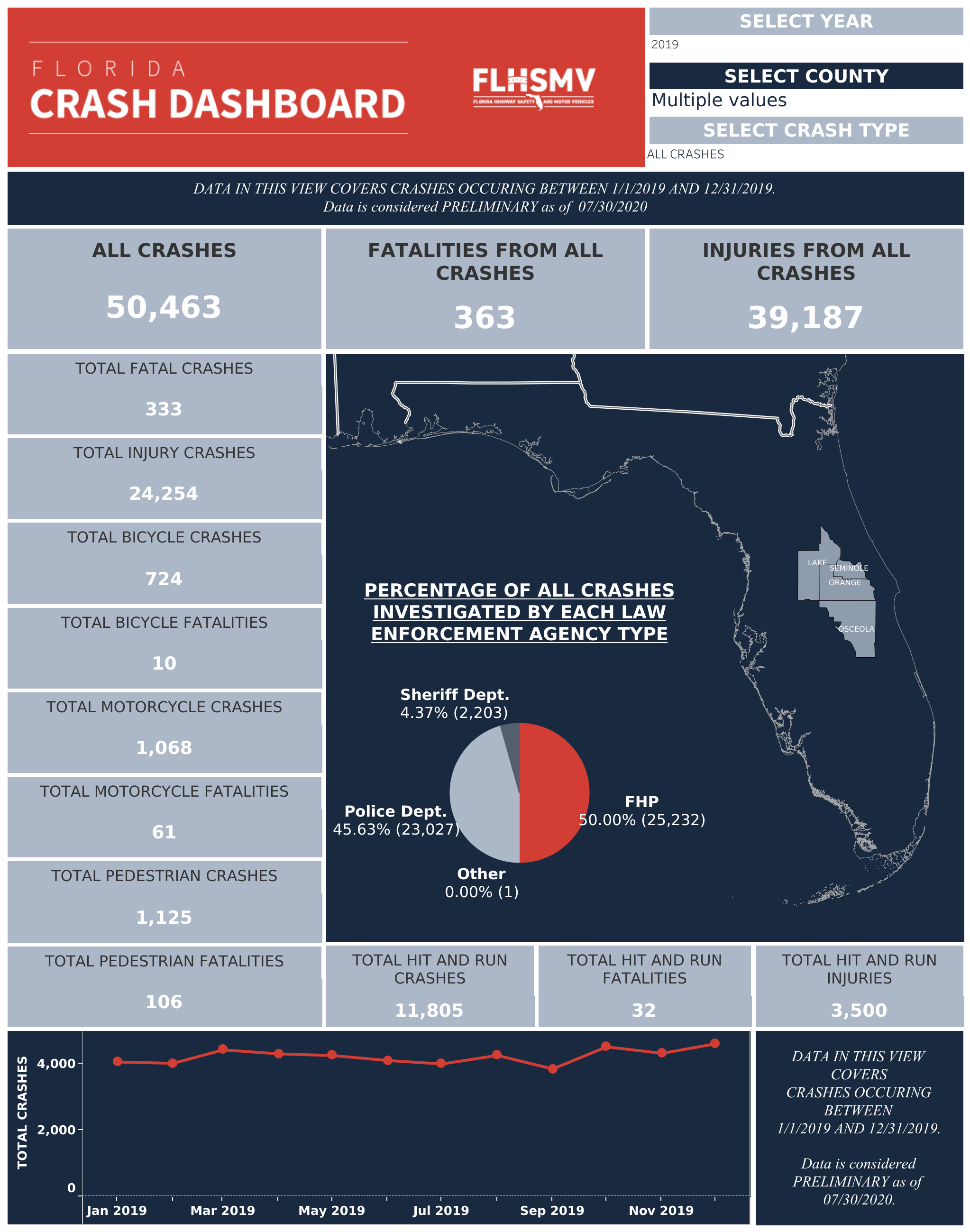 Florida Auto Accident Statistics Shapiro Injury Group, P.A.